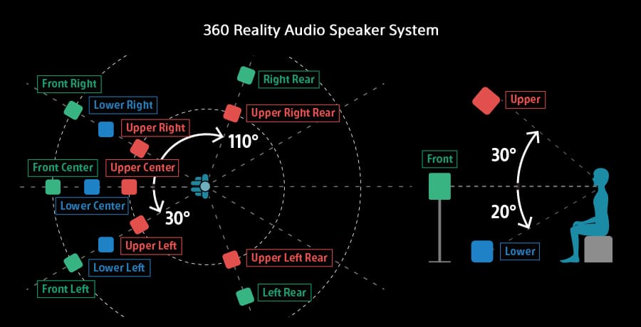 360 Reality Audio Speaker System