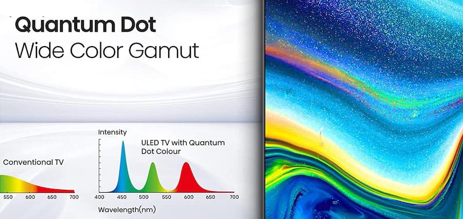 Quantum Dot Wide Color Gamut