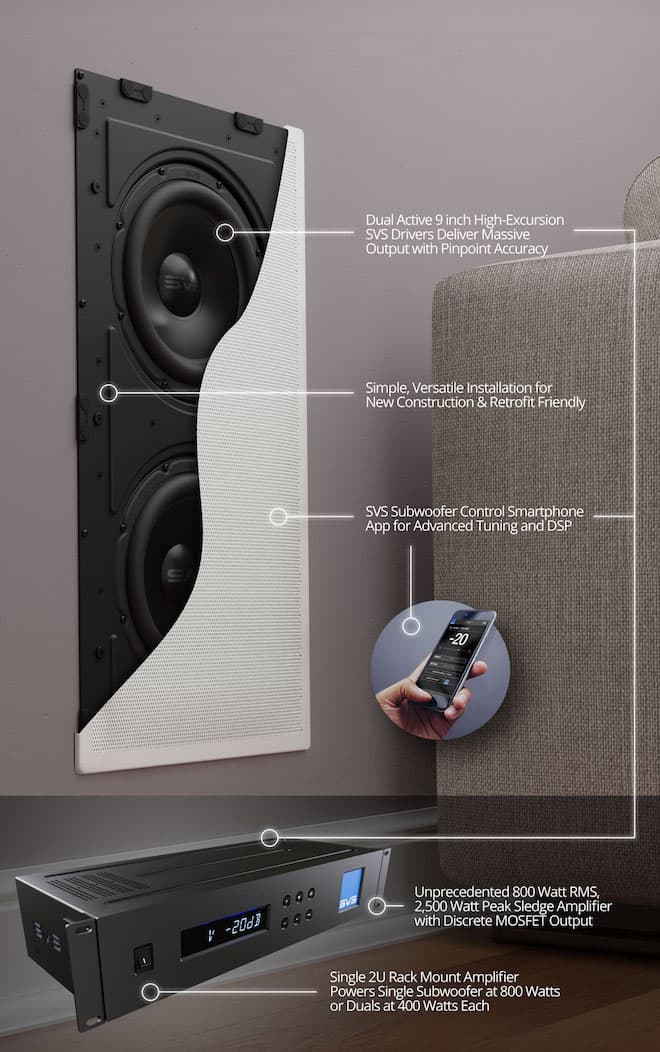 SVS 3000 In-Wall Subwoofer System Explained