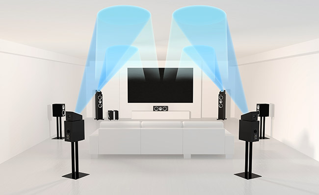 Dolby Atmos height modules bounce sound of the ceiling for height effects.