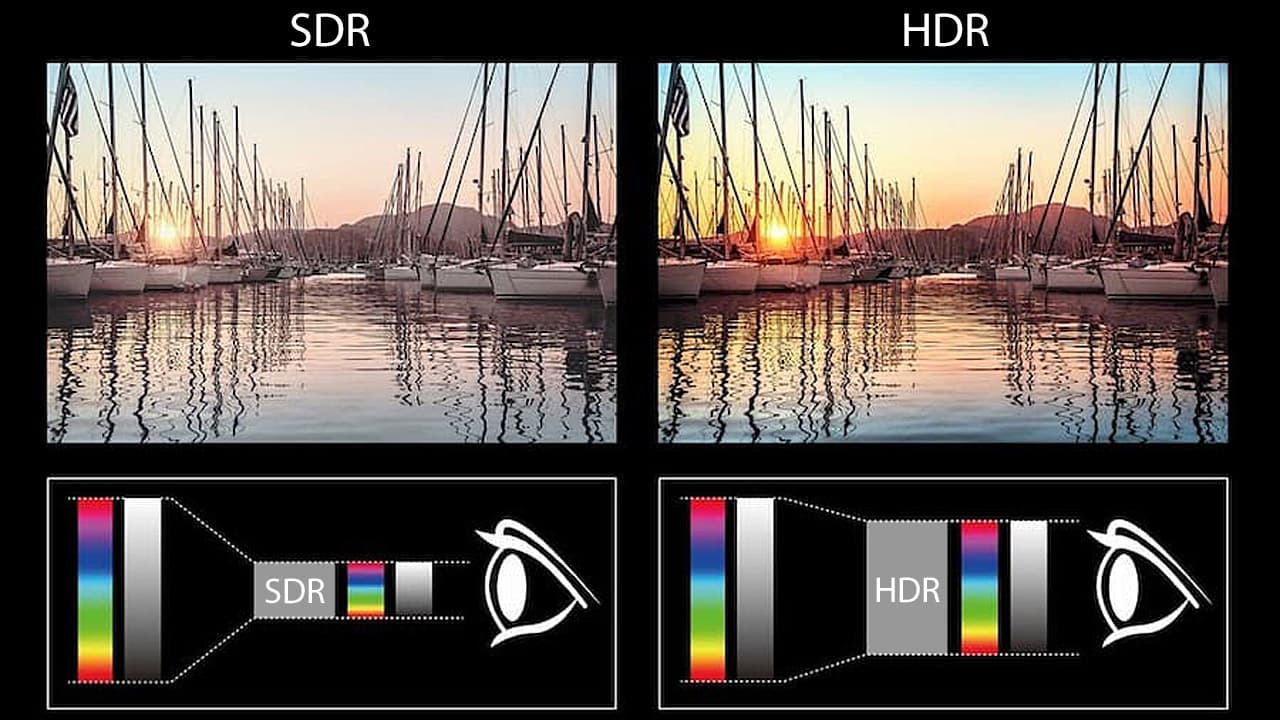 SDR vs. HDR