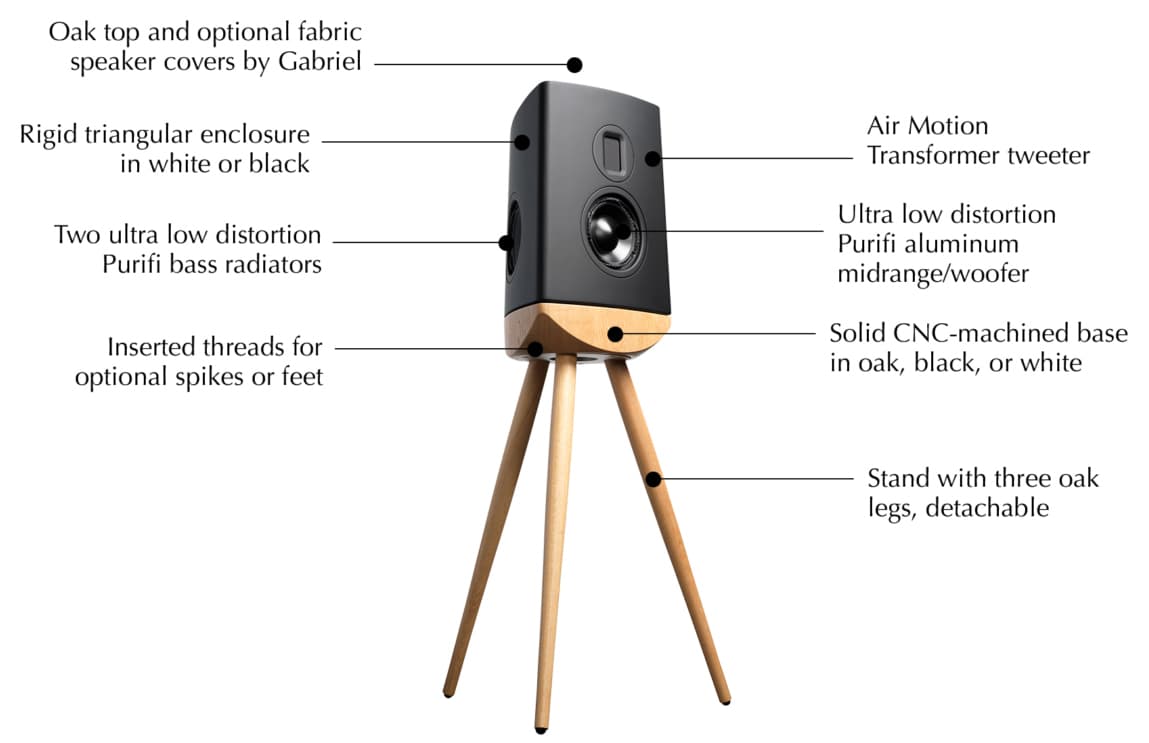 Lyngdorf Cue 100 Stand-mount Loudspeaker Feature Diagram